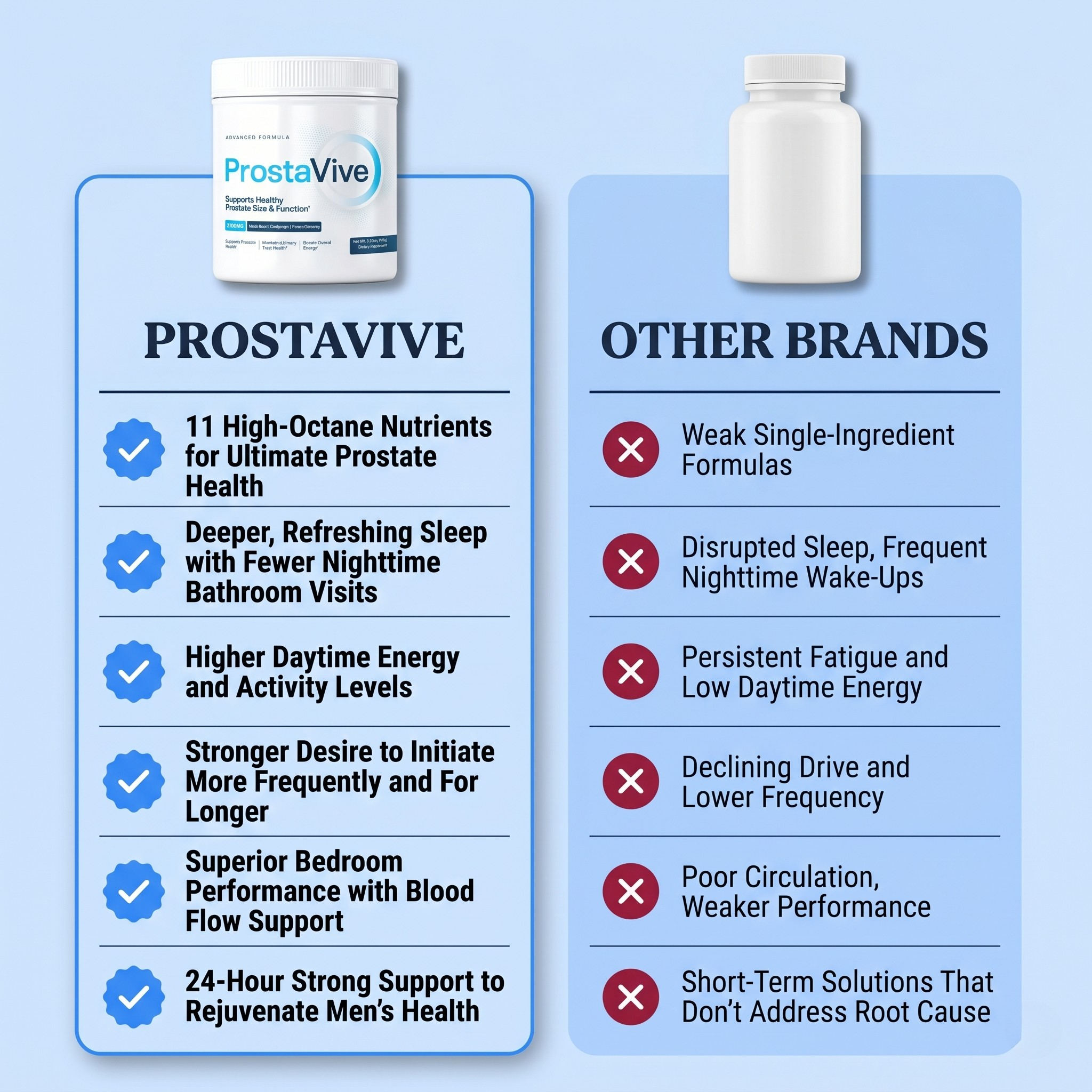 Prostavive digital